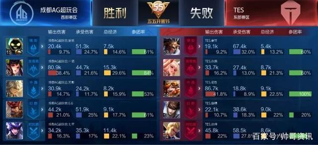 战略部署 战略部署